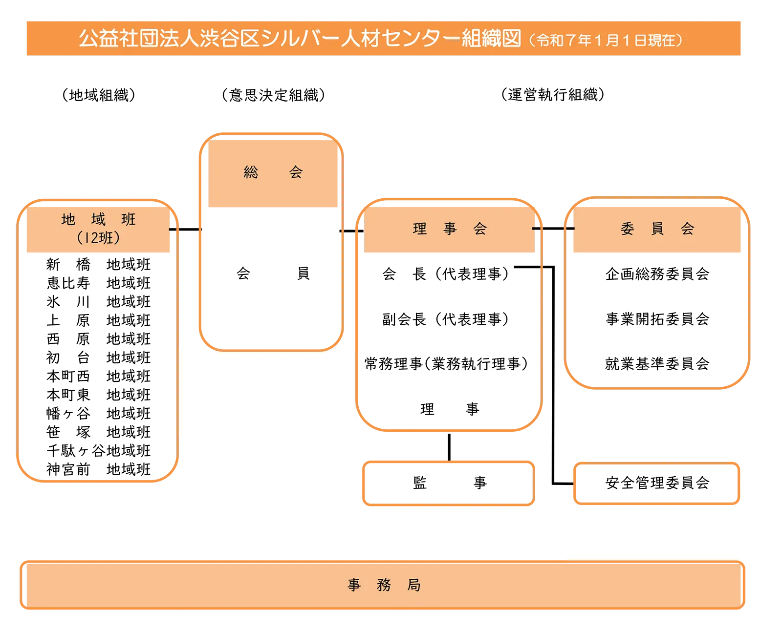 組織図